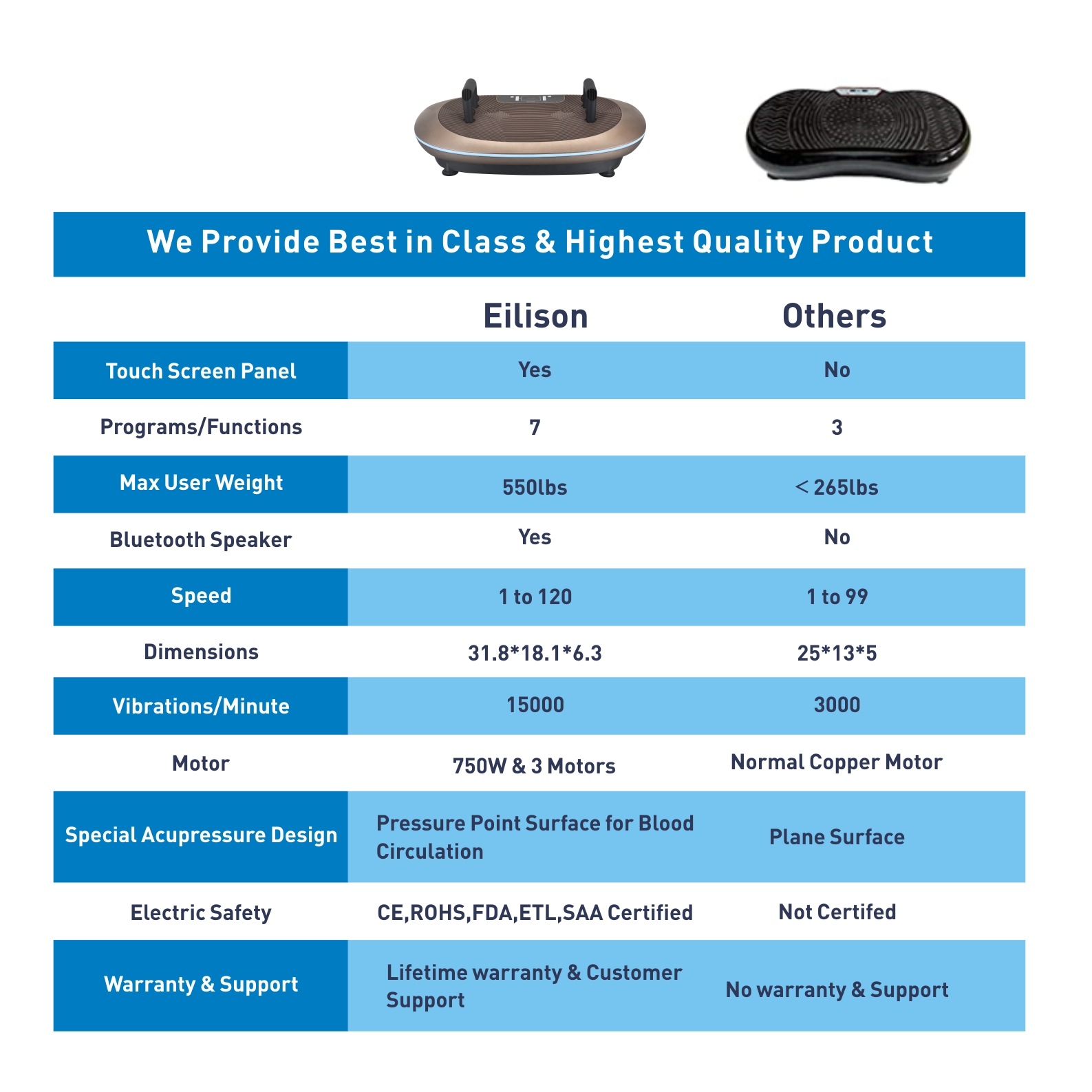 4D Vibration Plate